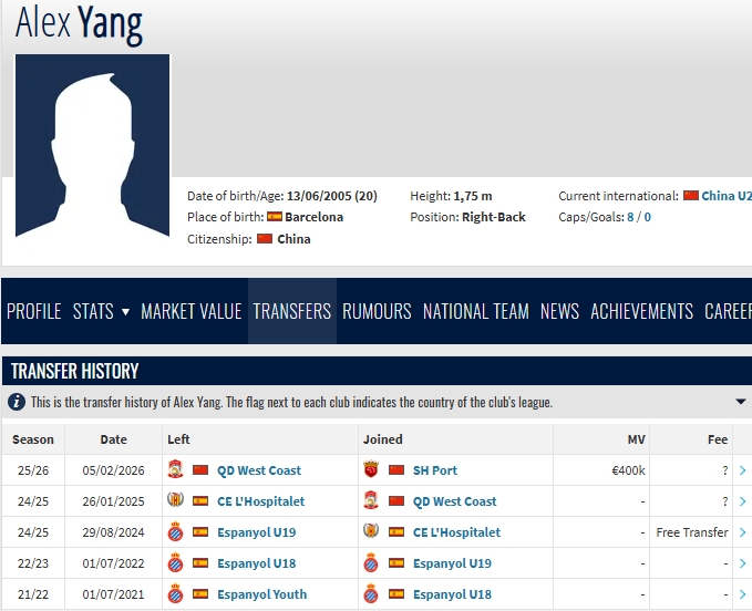 静待官宣！德转显示杨希从青岛西海岸转会至上海海港