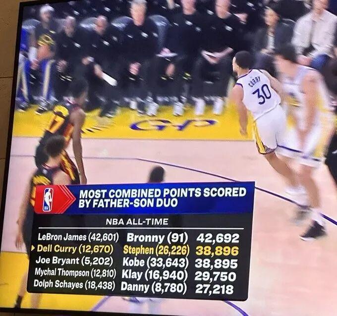 世界杯直播app官网-詹姆斯父子VS库里父子！差3810分，能追上吗？